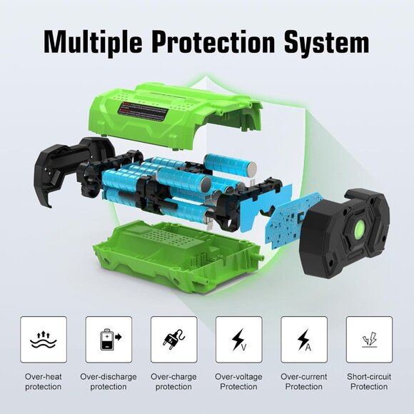 2Pack 3.0Ah Replacement Battery for EGO 56V Battery BA2800T BA4200 BA1400 56-Vol - Picture 5 of 7